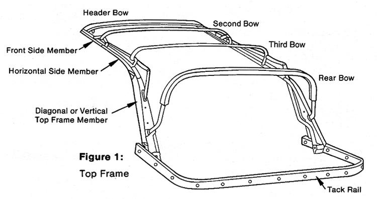 TopsOnline Convertible Top Diagram 1