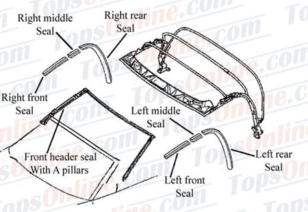 Bmw z3 rubber window seals #4