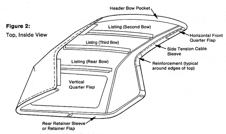 TopsOnline Convertible Top Diagram 2