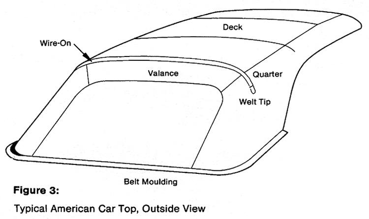 TopsOnline Convertible Top Diagram 3