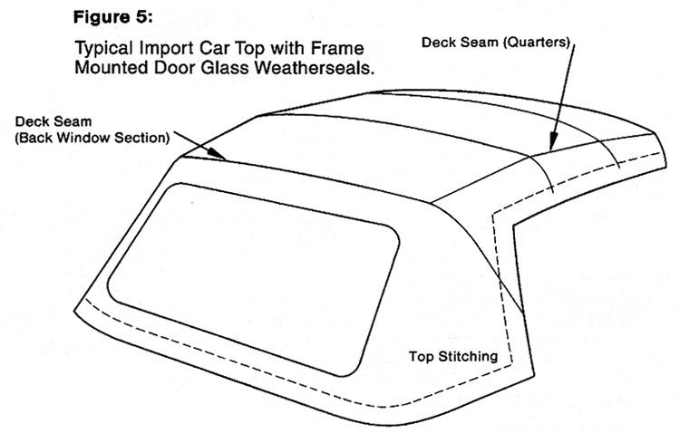 TopsOnline Convertible Top Diagram 5