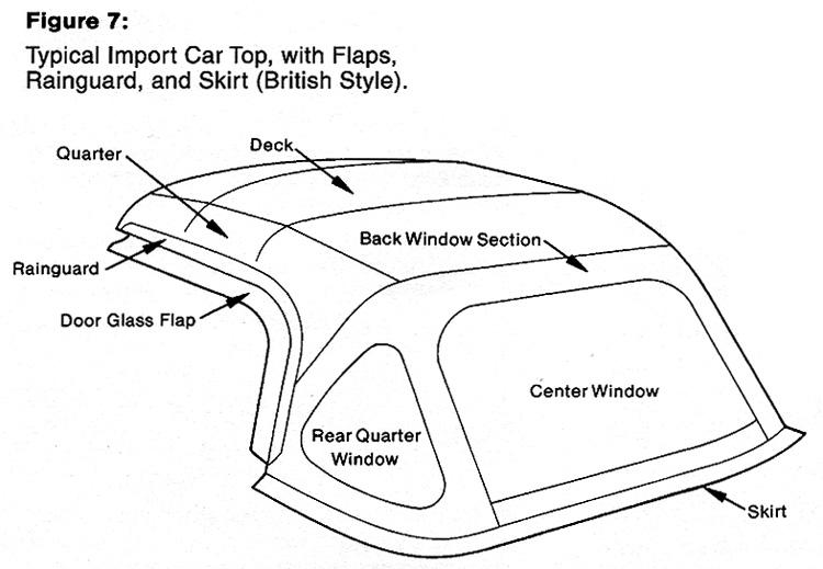 TopsOnline Convertible Top Diagram 7