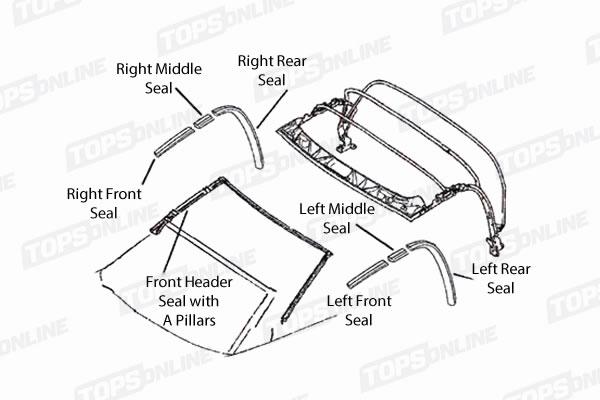 Weather_Seals_BMW-TransBg-600x400wm.jpg