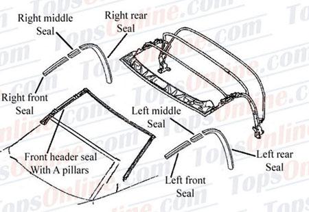 :1996 thru 2002 BMW Z3 & M Roadster (E37 Body)