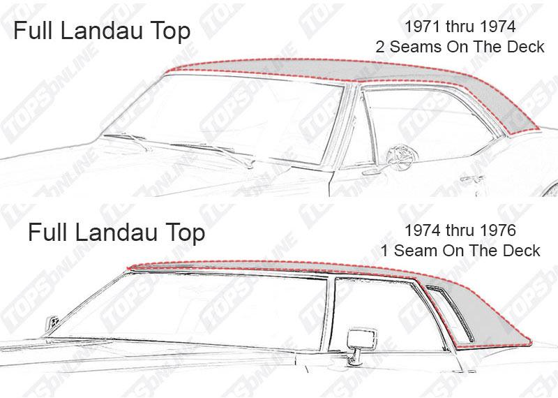 :Pontiac Bonneville, Catalina & Executive - 1963 thru 1980