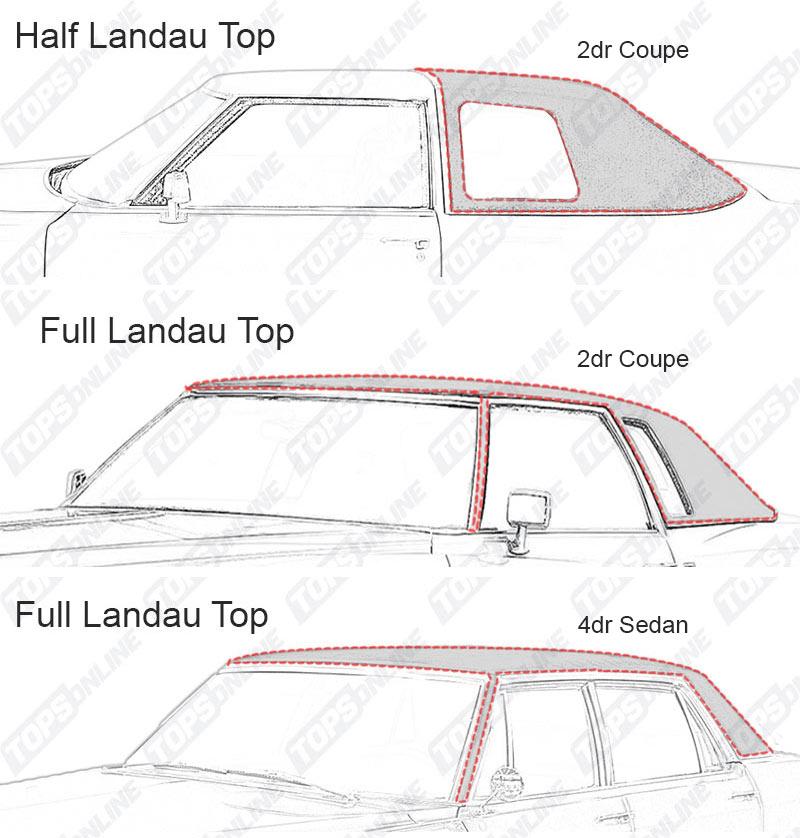 Acme Auto Headlining 67-1108X-6517B Light Blue Replacement Conversion Headliner Buick Electra 225 4 Dr Sdn w/Original Board Headliner Acme Auto Headlining 67-1108X-6517B Light Blue Replacement Conversion Headliner Buick Electra 225 4 Dr Sdn w/Original Board Headliner