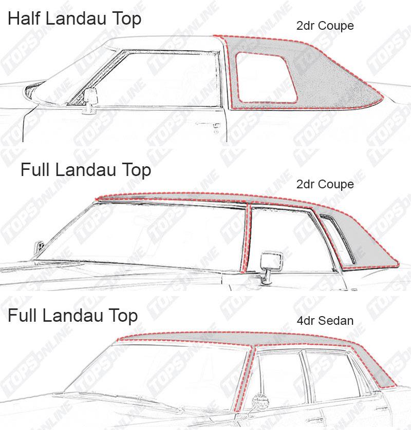 :Buick Electra & Electra 225 - 1965 thru 1987